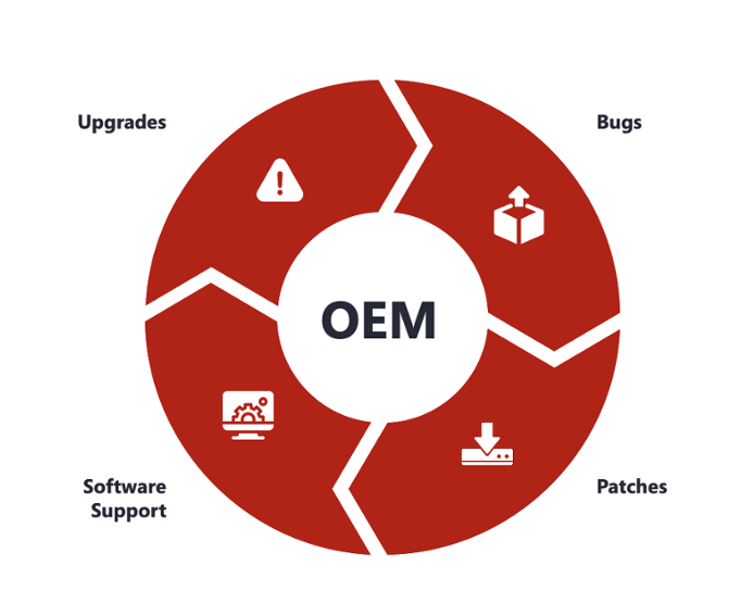 oem-graphic