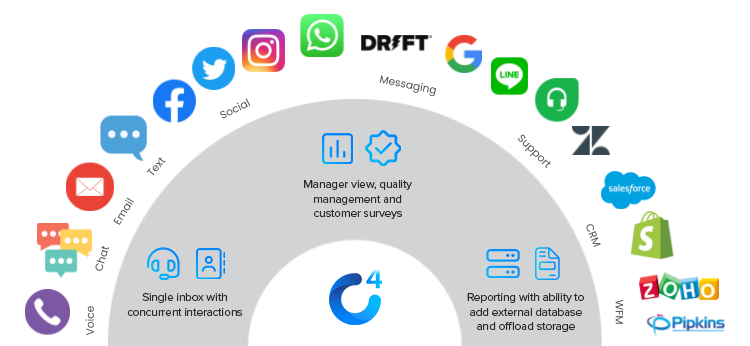 omnichannel-graphic-c4