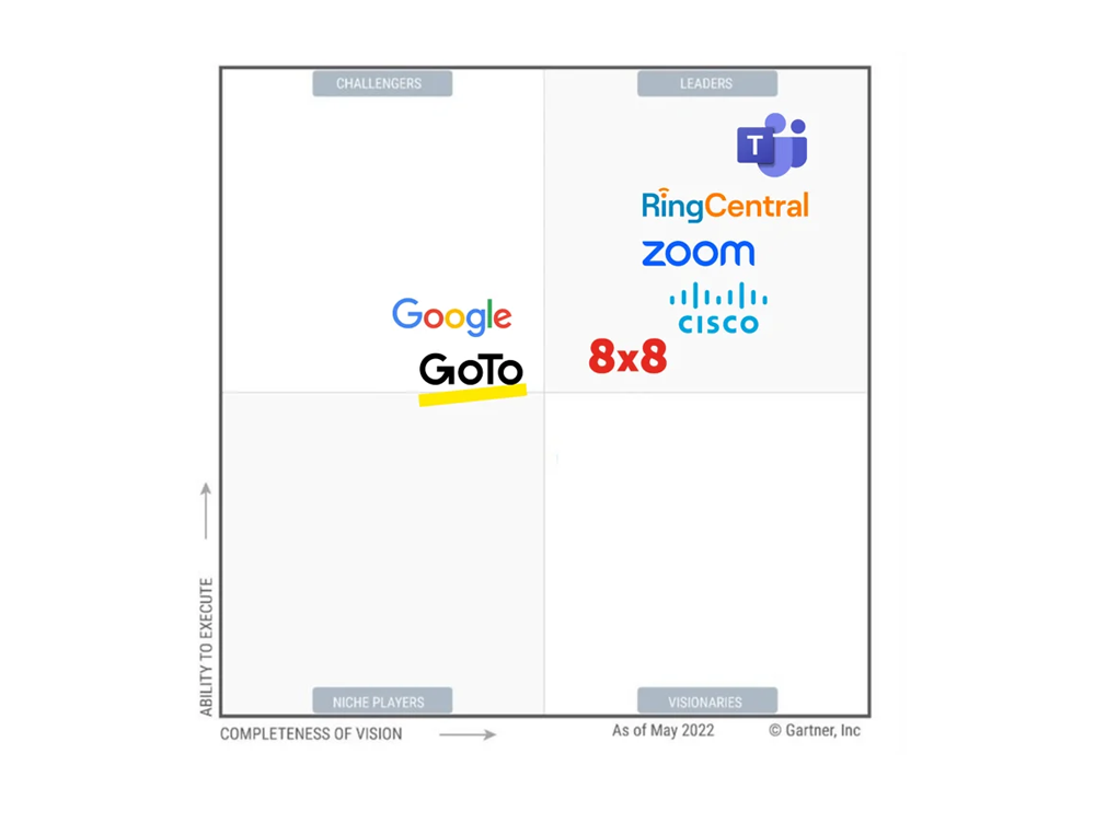 quadrant